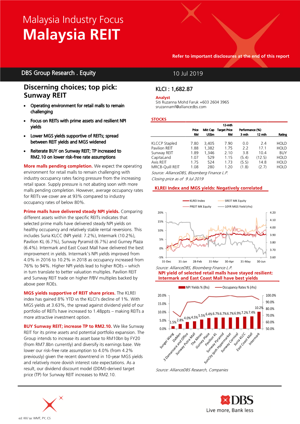 Malaysia REIT