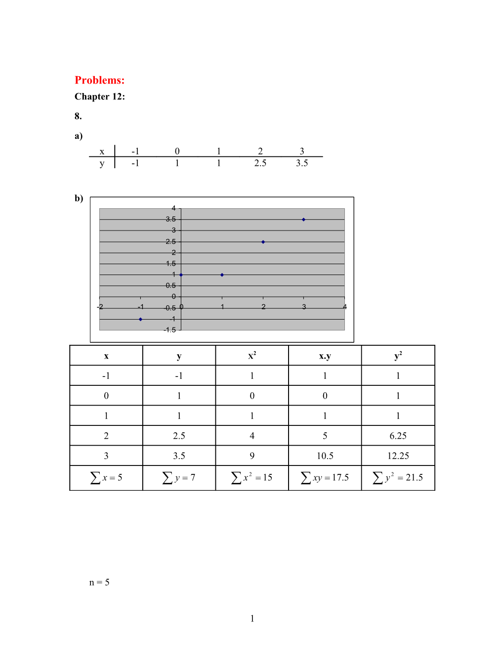 Slope, Β1 = Ssxy / Ssxx