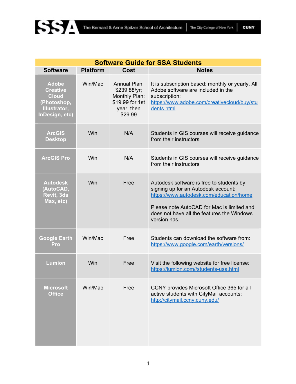 Software Guide for SSA Students Software Platform Cost Notes