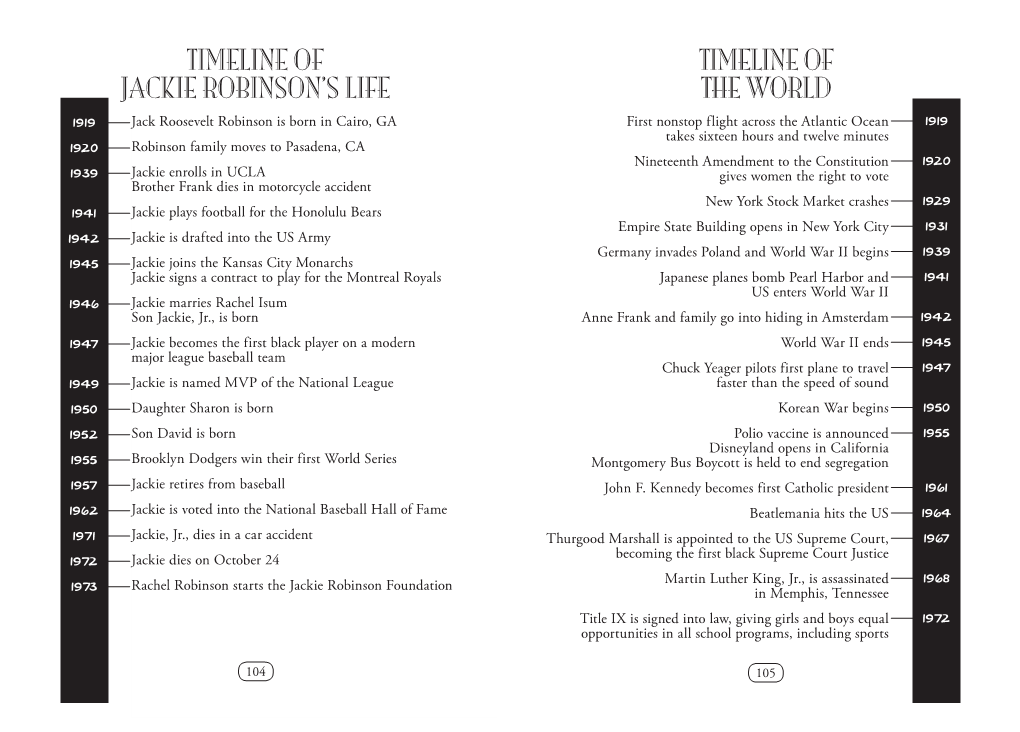 TIMELINE of Jackie Robinson's LIFE TIMELINE of the World