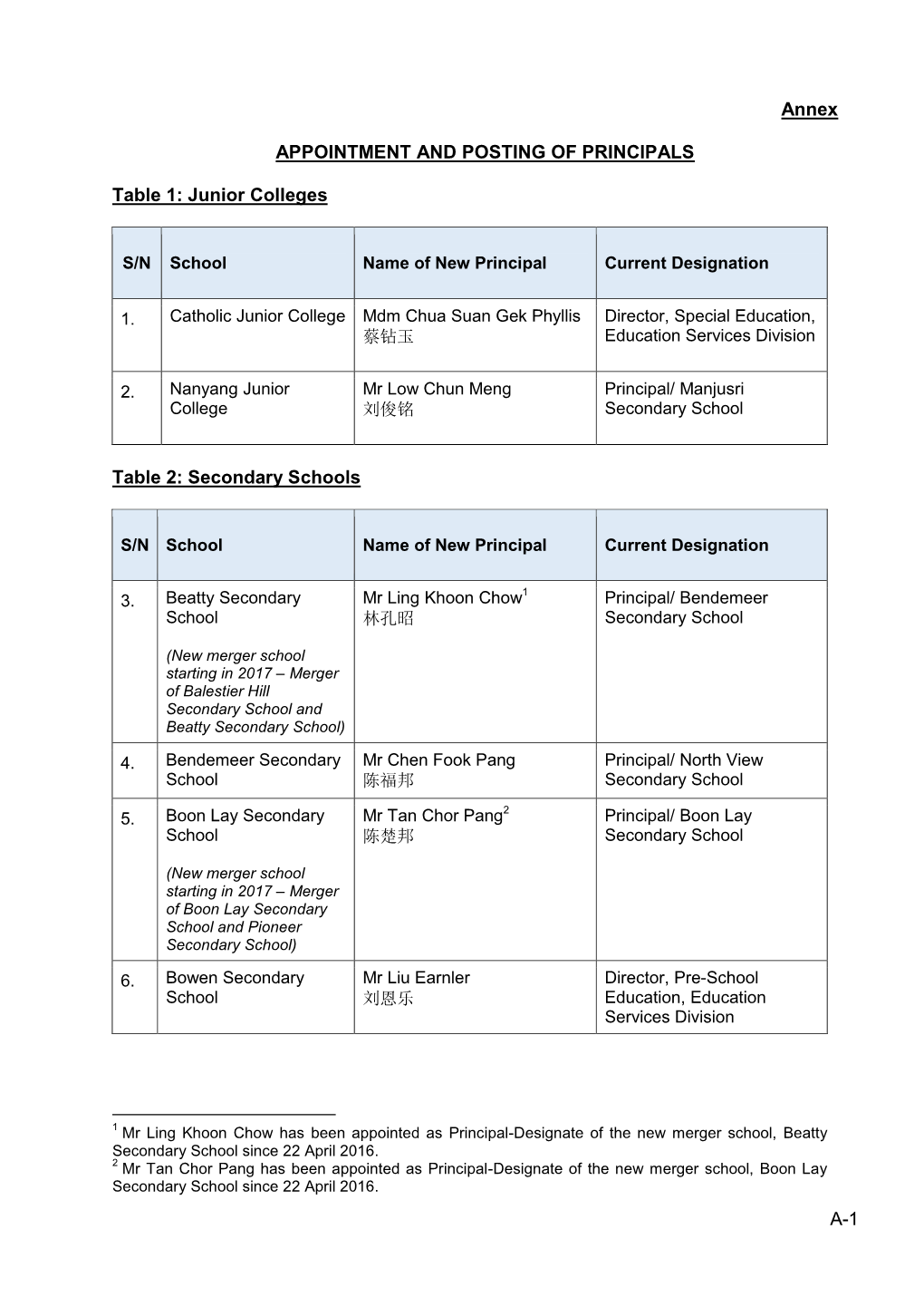 A-1 Annex APPOINTMENT and POSTING of PRINCIPALS Table 1