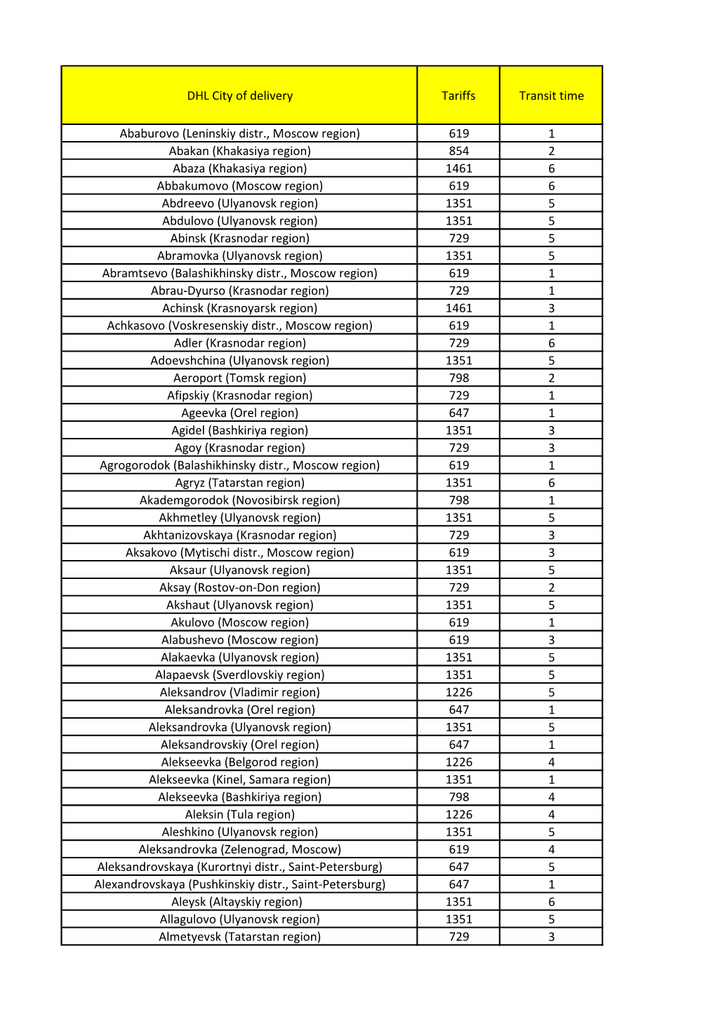 DHL City of Delivery Tariffs Transit Time Ababurovo