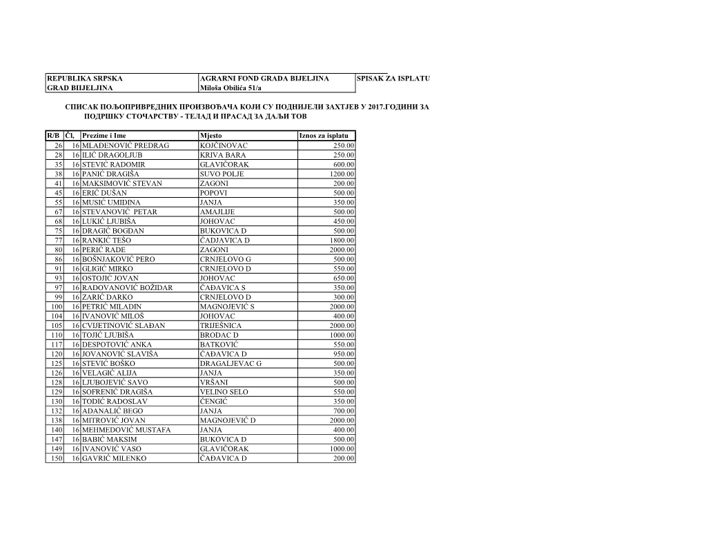 REPUBLIKA SRPSKA AGRARNI FOND GRADA BIJELJINA SPISAK ZA ISPLATU GRAD BIIJELJINA Miloša Obilića 51/A