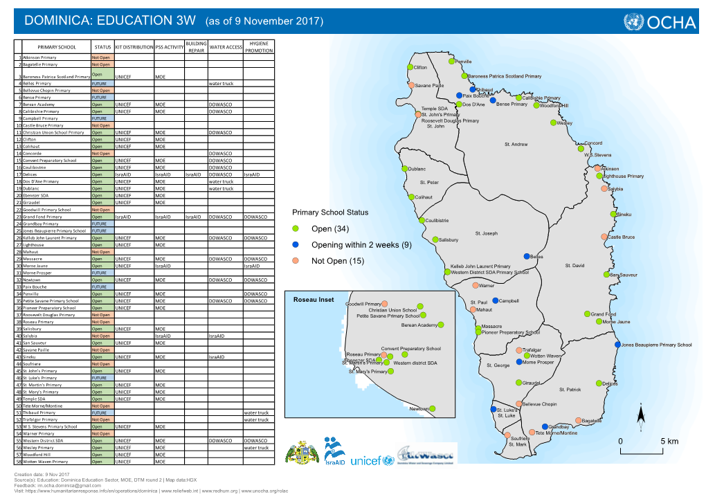 DOMINICA: EDUCATION 3W (As of 9 November 2017)