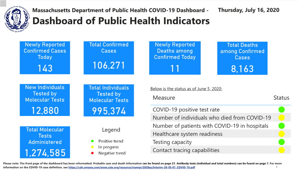 Massachusetts Department of Public Health COVID-19 Dashboard for July 16Th