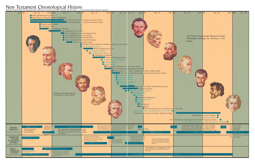 New Testament Chronological History