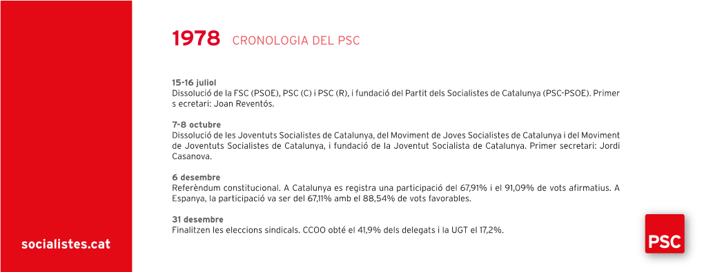 Cronologia Del Psc