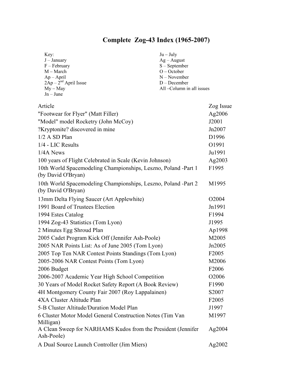 Complete Zog-43 Index (1965-2007)