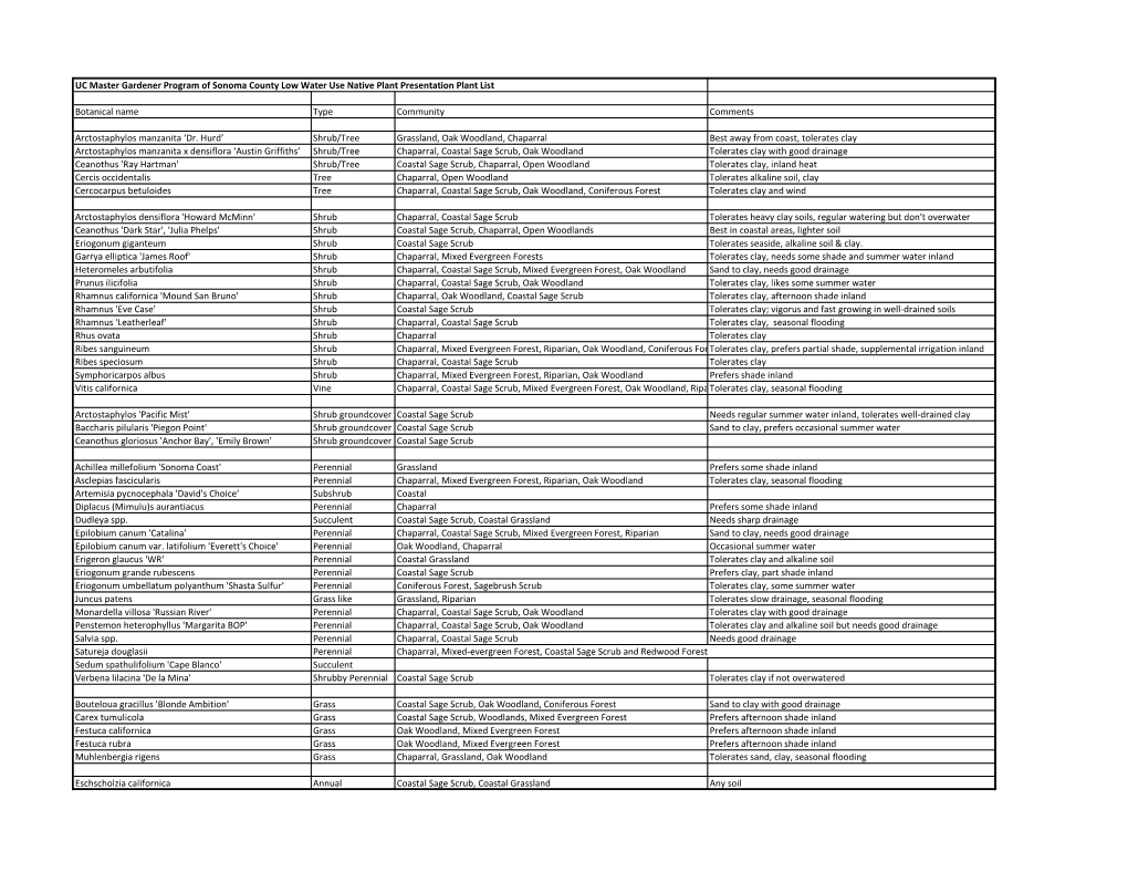 UC Master Gardener Program of Sonoma County Low Water Use Native Plant Presentation Plant List