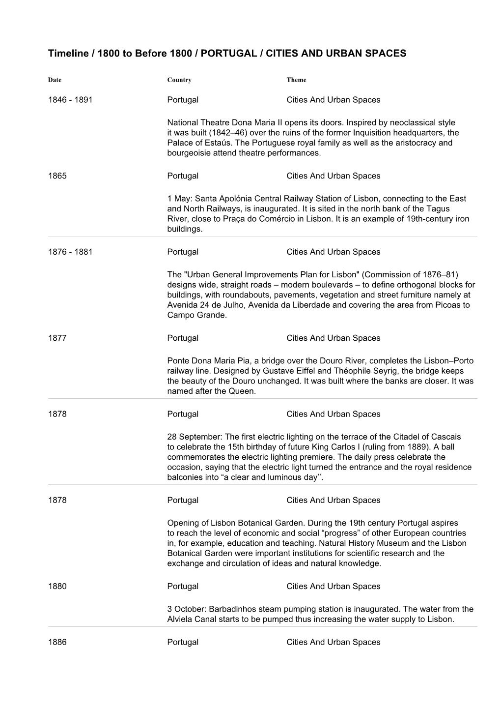 Timeline / 1800 to Before 1800 / PORTUGAL / CITIES and URBAN SPACES