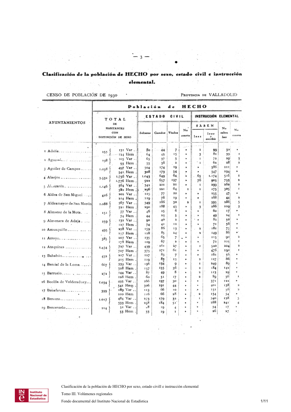 Clasificación De La Población De HECHO Por Sexo, Estado Dril E Ins Noción Elemental