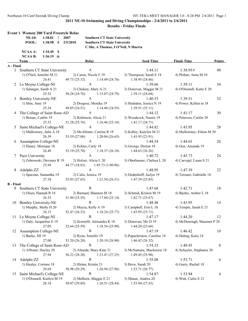 2011 NE-10 Swimming and Diving Championships - 2/4/2011 to 2/6/2011 Results - Friday Finals