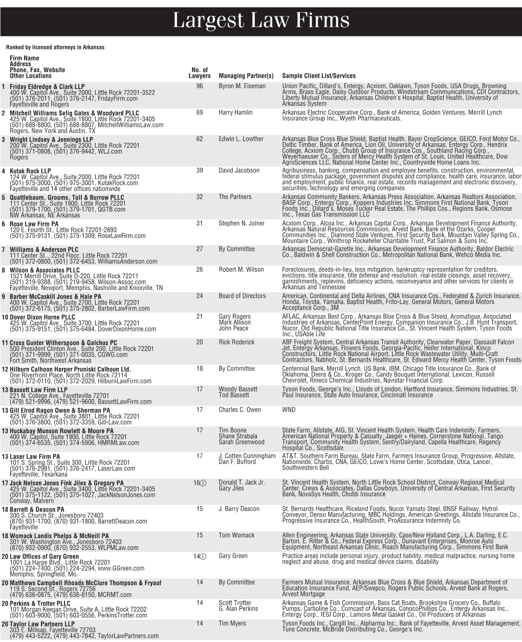 Largest Law Firms