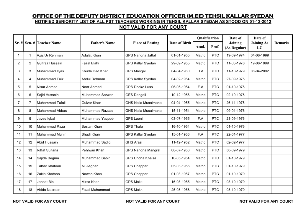 Tehsil Kallar Syedan Notified Seniority List of All Pst Teachers Working in Tehsil Kallar Syedan As Stood on 01-12-2012 Not Valid for Any Court