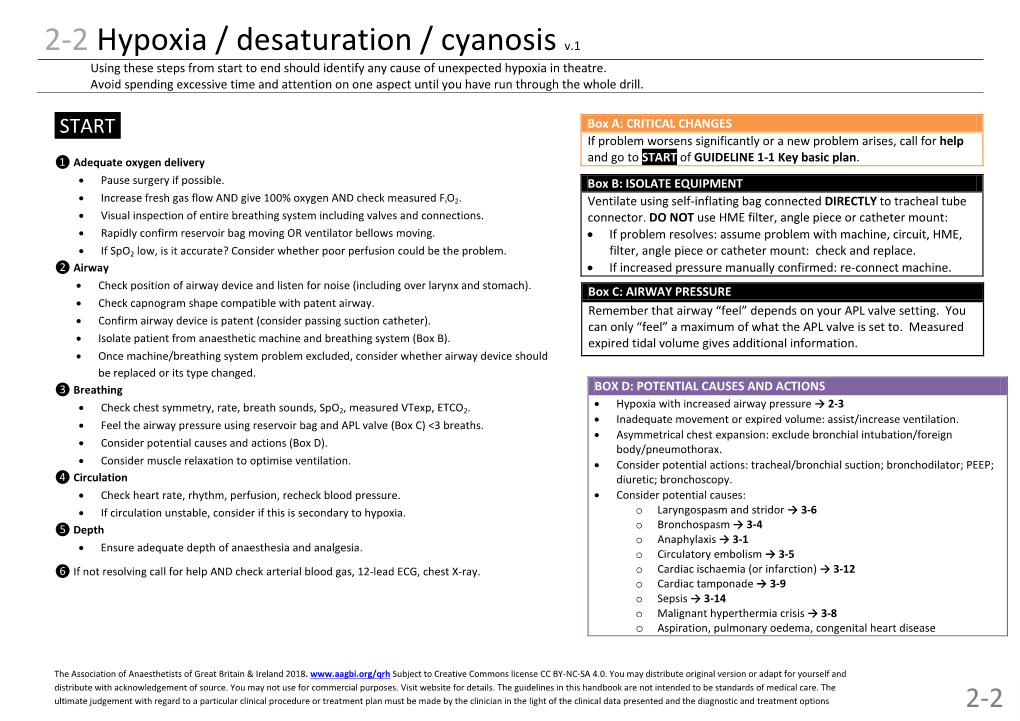 2-2 Hypoxia / Desaturation / Cyanosis V.1 Using These Steps from Start to End Should Identify Any Cause of Unexpected Hypoxia in Theatre