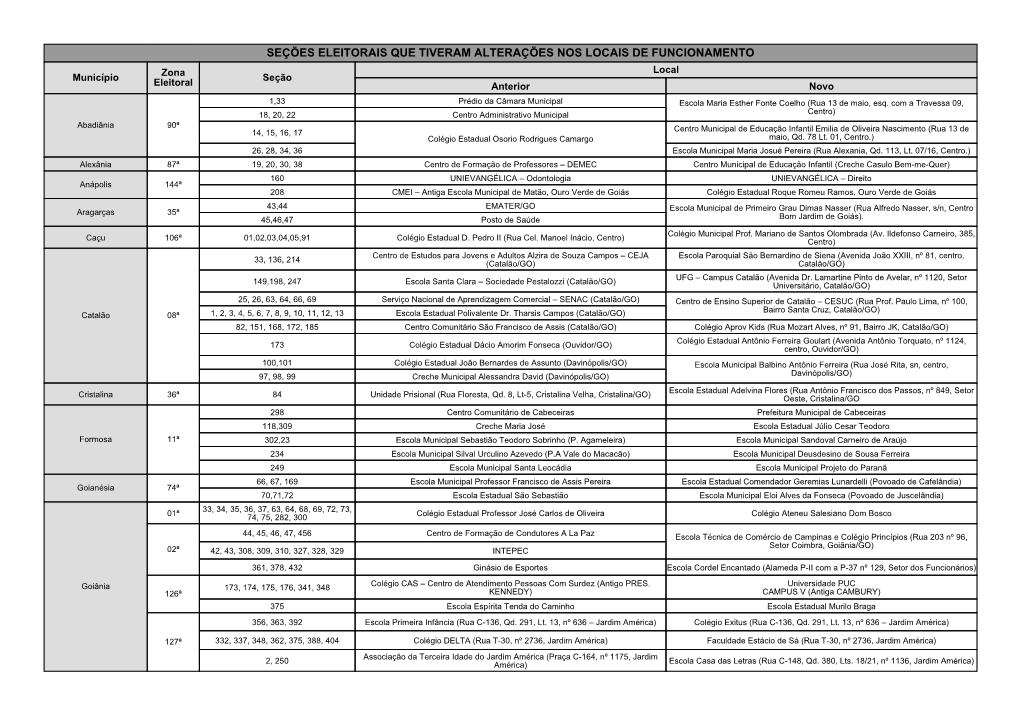 Seções Eleitorais Que Tiveram Alterações Nos Locais De