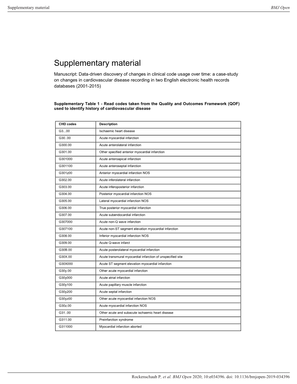 Supplementary Material BMJ Open