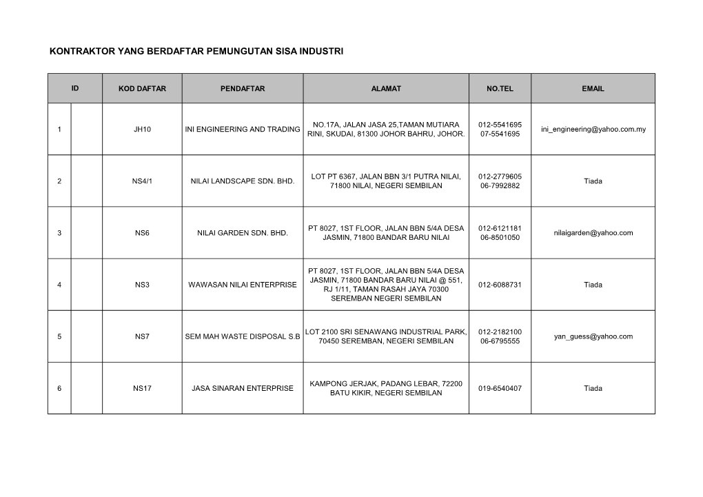 Kontraktor Yang Berdaftar Pemungutan Sisa Industri