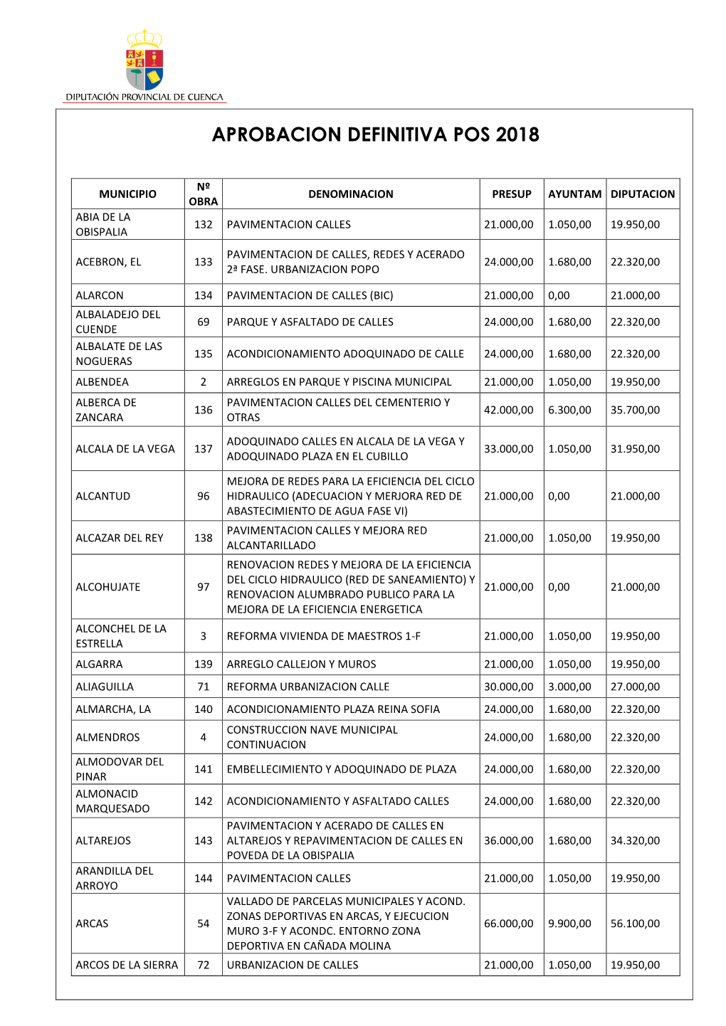 Aprobacion Definitiva Pos 2018