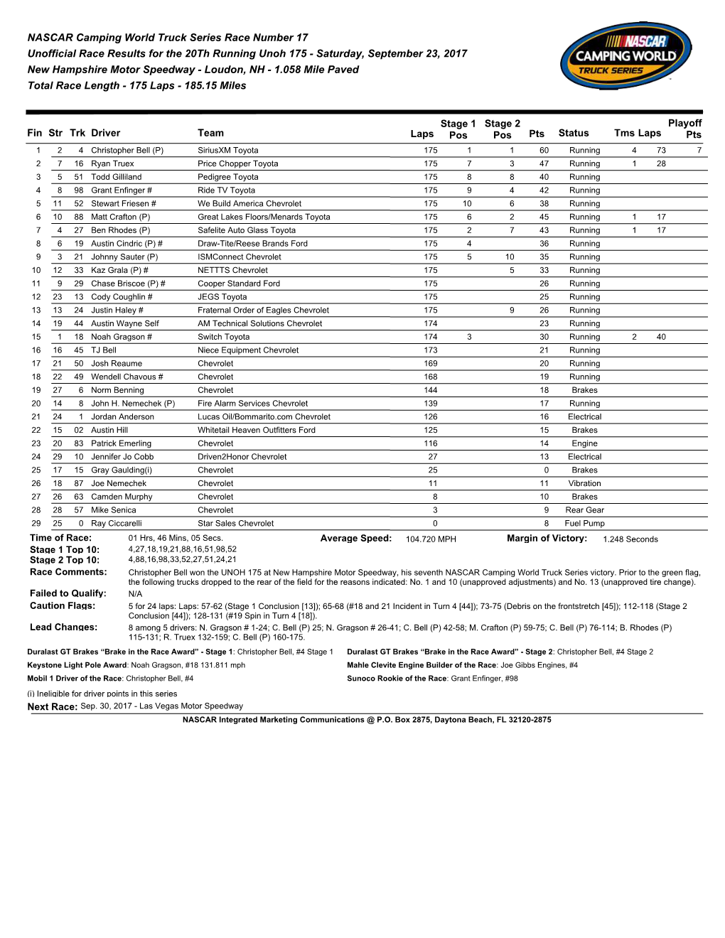 NASCAR Camping World Truck Series Race Number 17 Unofficial