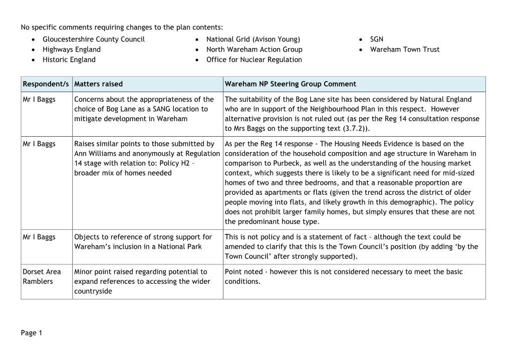 Page 1 No Specific Comments Requiring Changes to the Plan Contents: • Gloucestershire County Council • Highways England •