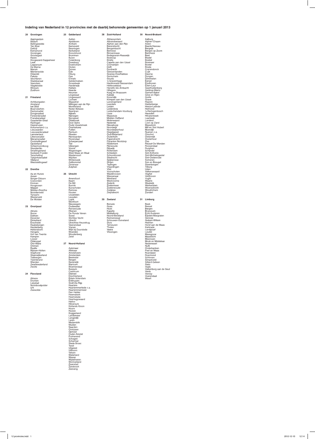 2013-Indeling-Provincies