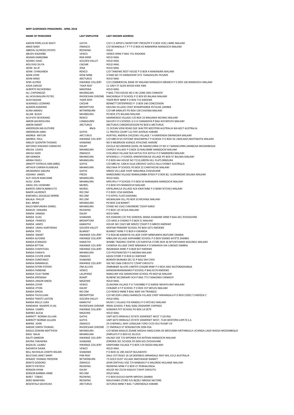 Mipf Suspended Pensioners - April 2018