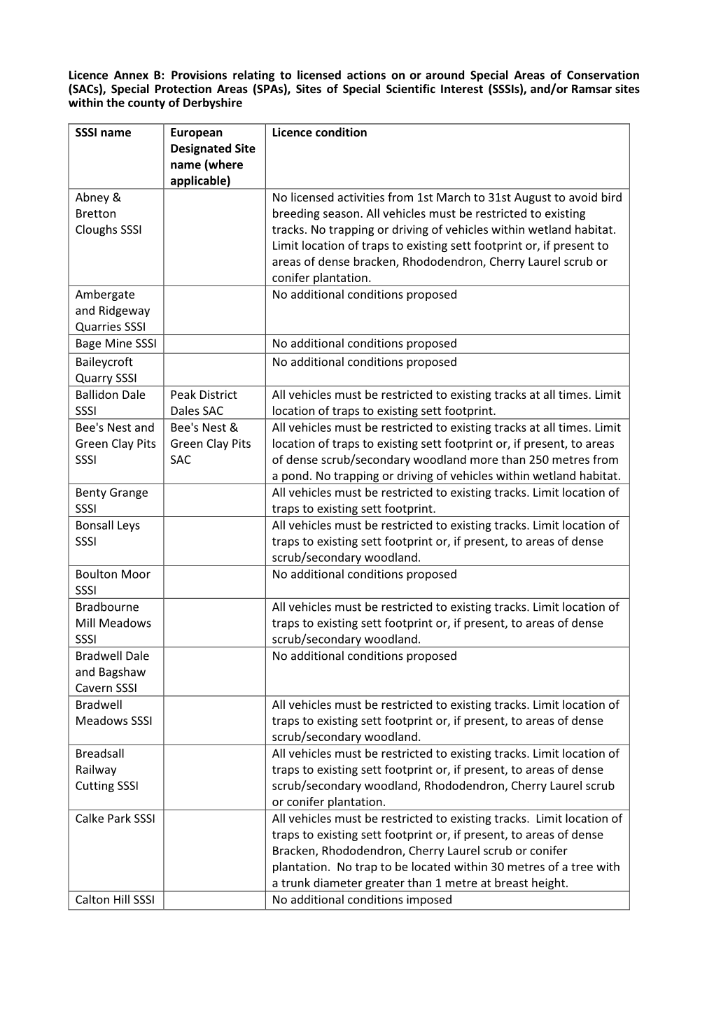 Annex B – Conditions Relating to Licensed Badger Control On