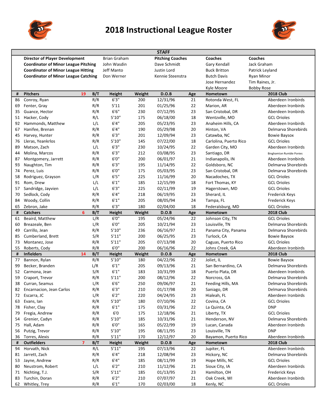 2018 Instructional League Roster.Xlsx