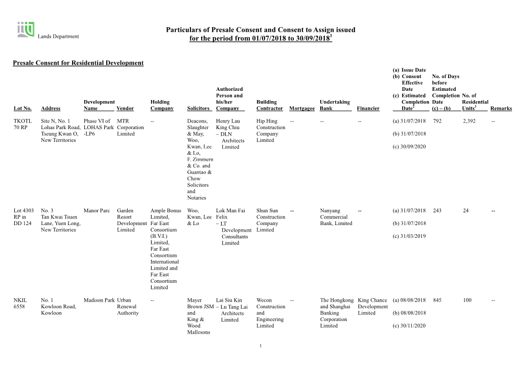 Particulars of Presale Consent and Consent to Assign Issued for the Period from 01/07/2018 to 30/09/2018