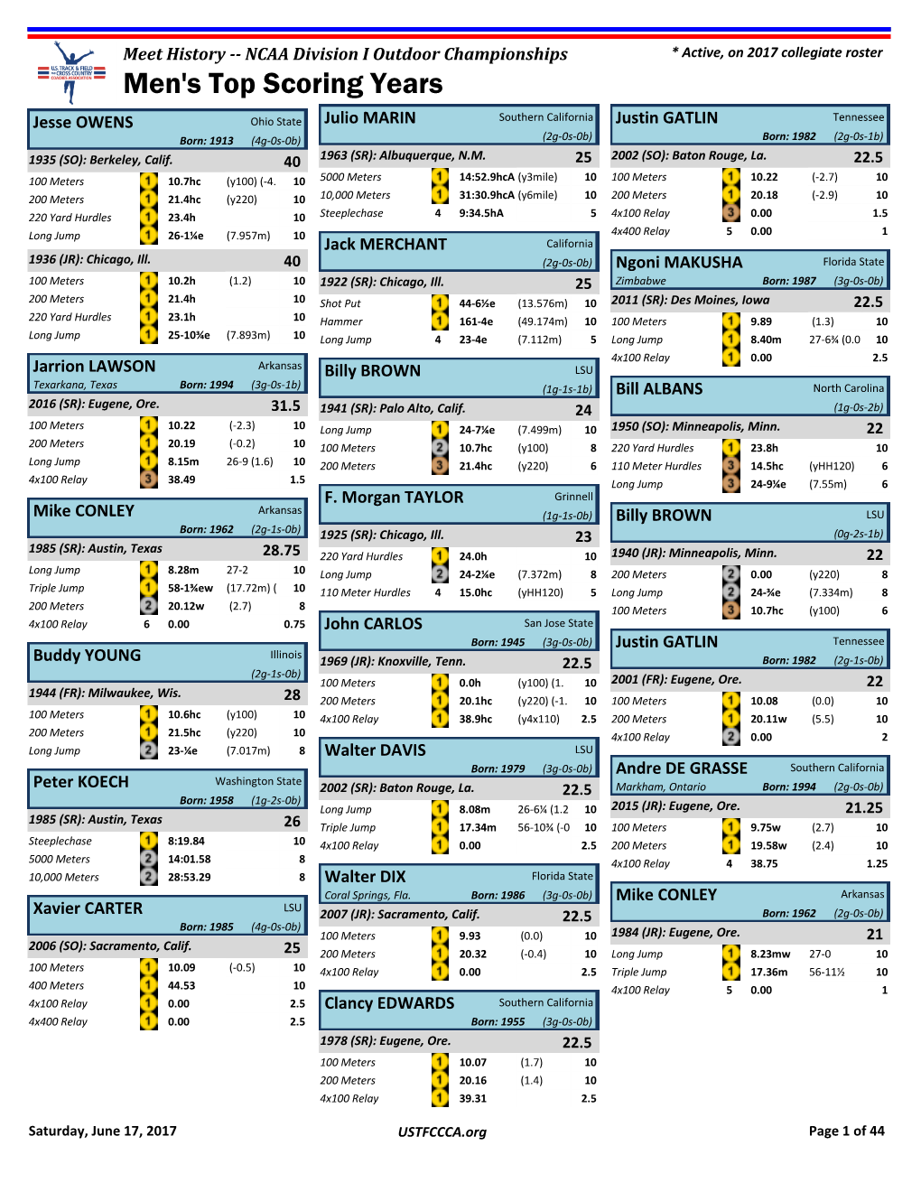 Men's Top Scoring Years