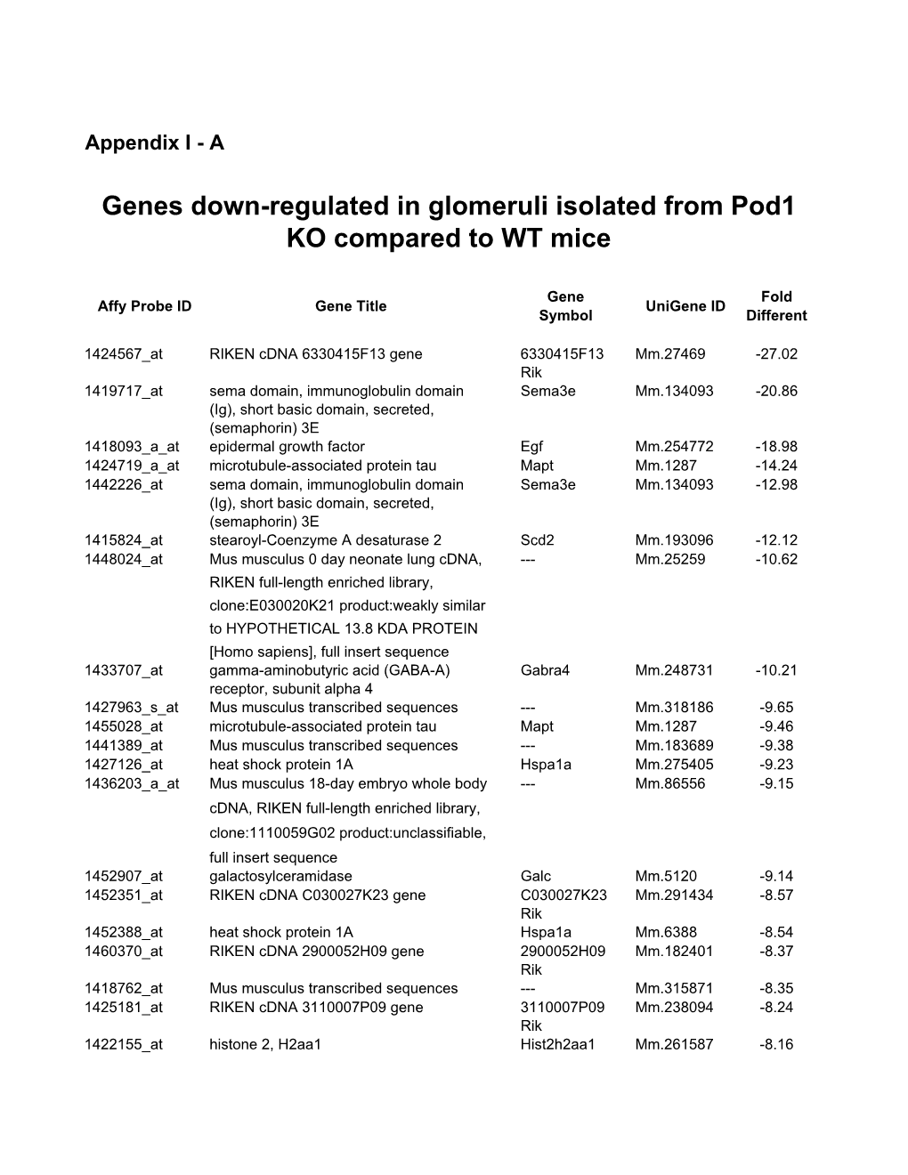 Appendix I A.Htm