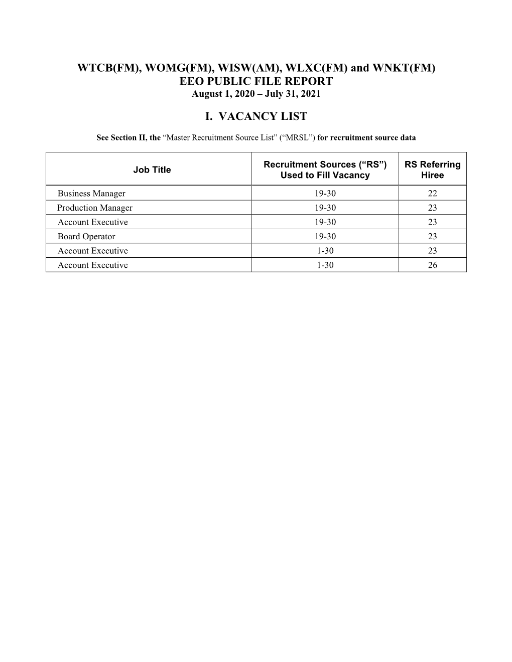 WTCB(FM), WOMG(FM), WISW(AM), WLXC(FM) and WNKT(FM) EEO PUBLIC FILE REPORT August 1, 2020 – July 31, 2021