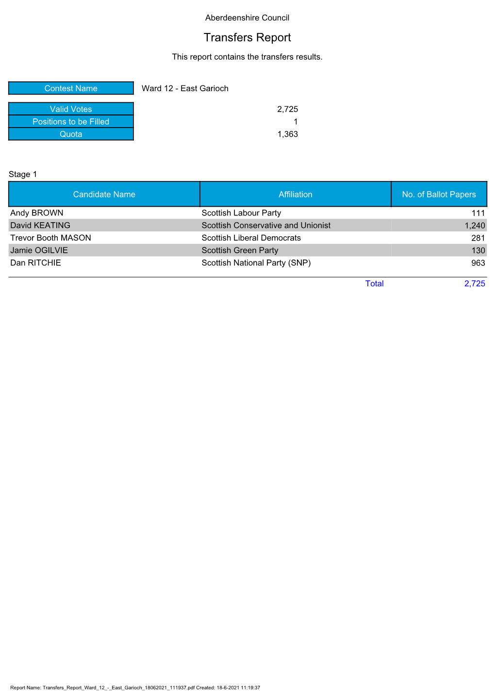 Transfers Report