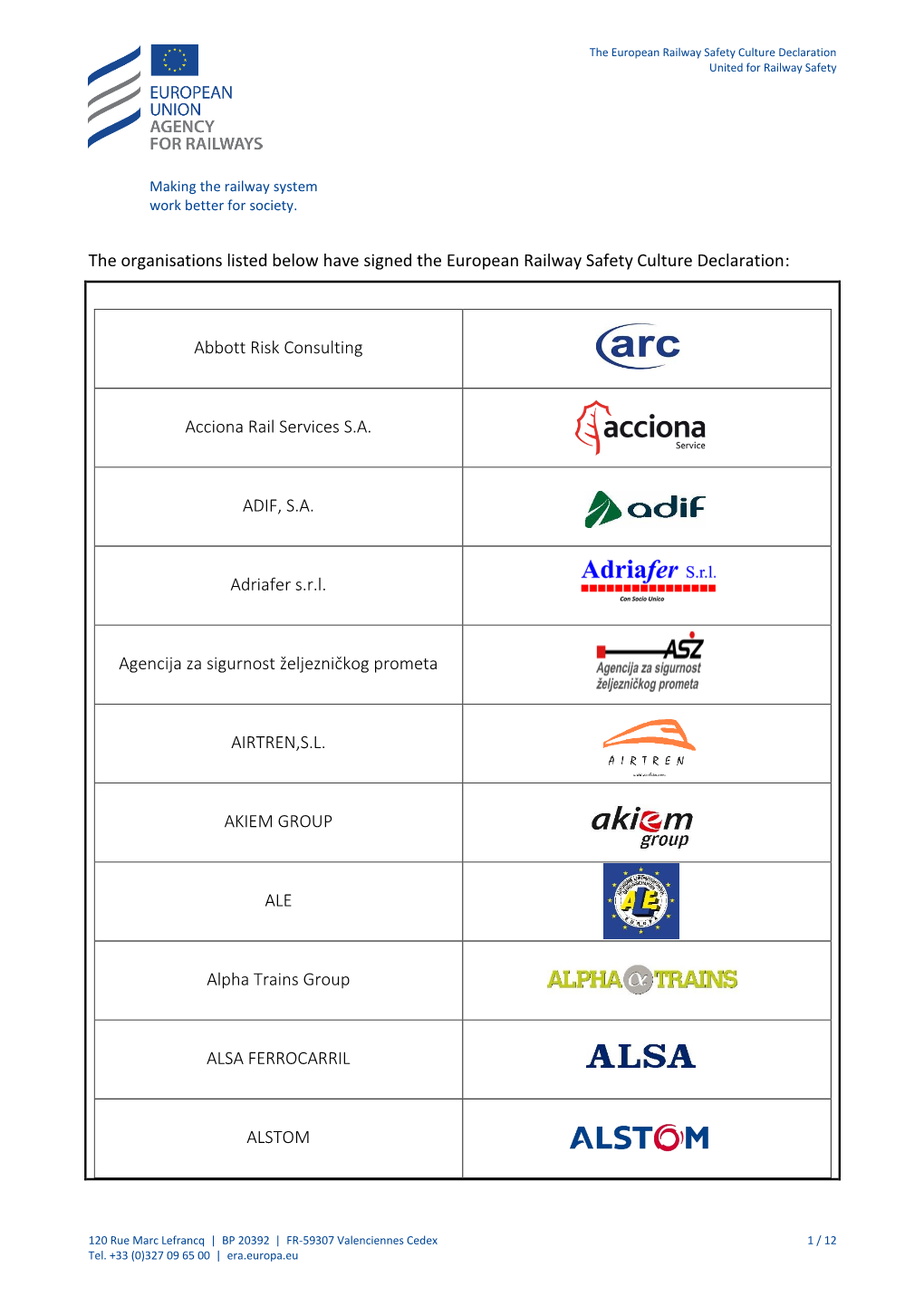 The Organisations Listed Below Have Signed the European Railway Safety Culture Declaration