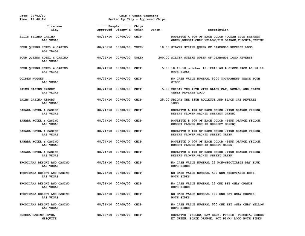 Date: 09/02/10 Chip / Token Tracking Time: 11:40 AM Sorted by City - Approved Chips