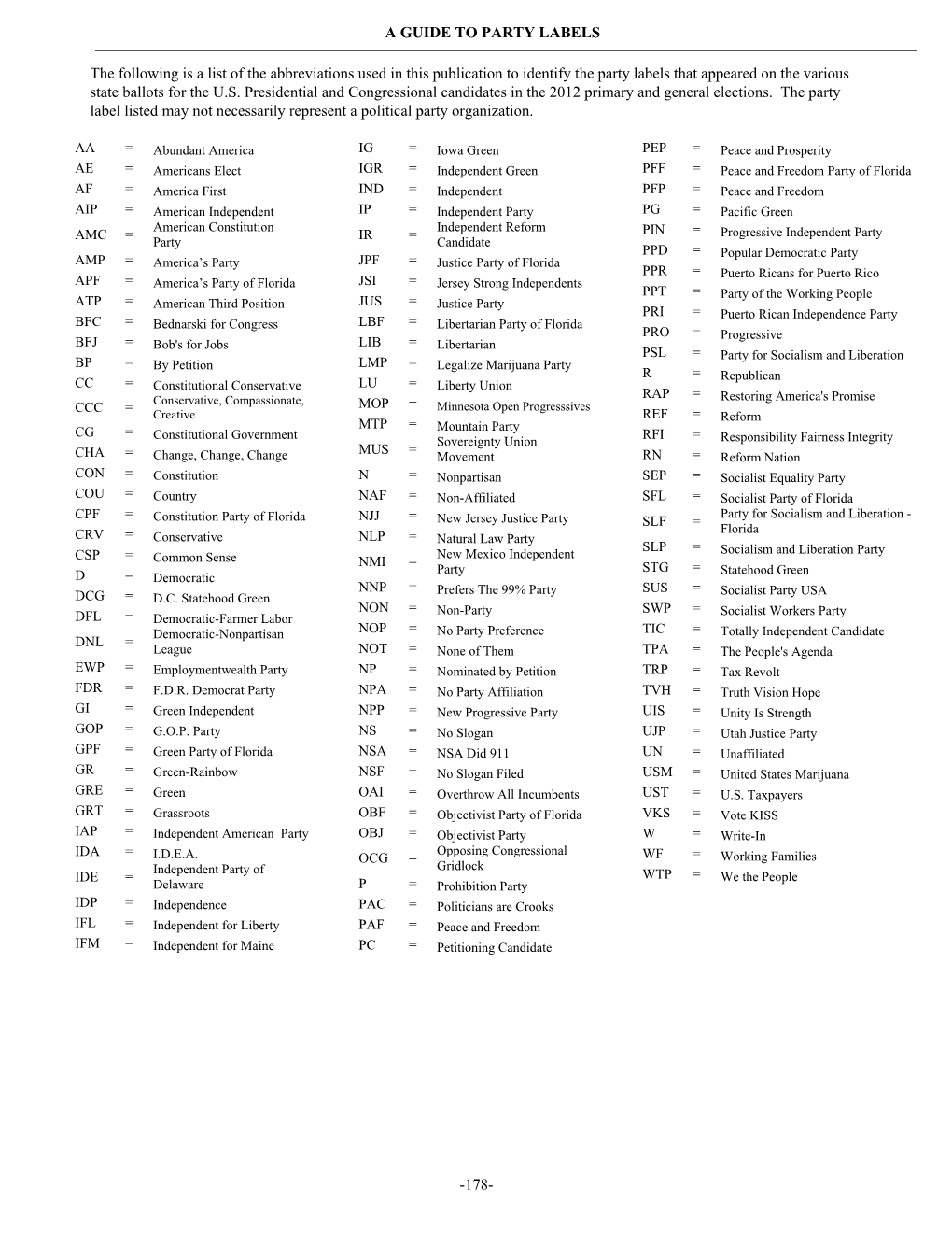 A GUIDE to PARTY LABELS -178- the Following Is a List of the Abbreviations Used in This Publication to Identify the Party Labels