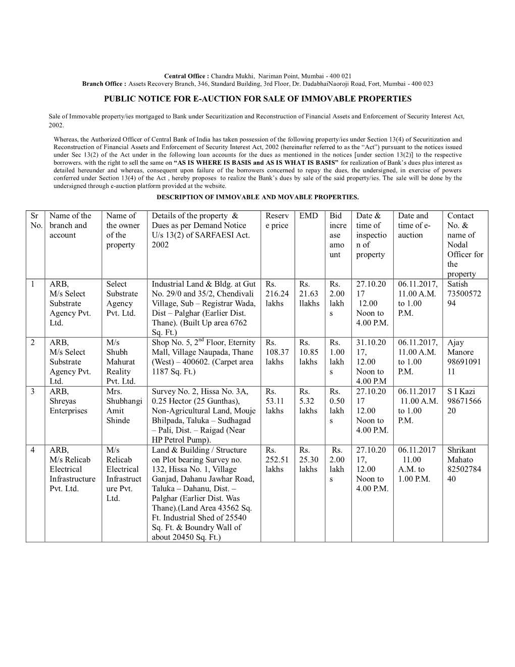 Public Notice for E-Auction for Sale of Immovable Properties