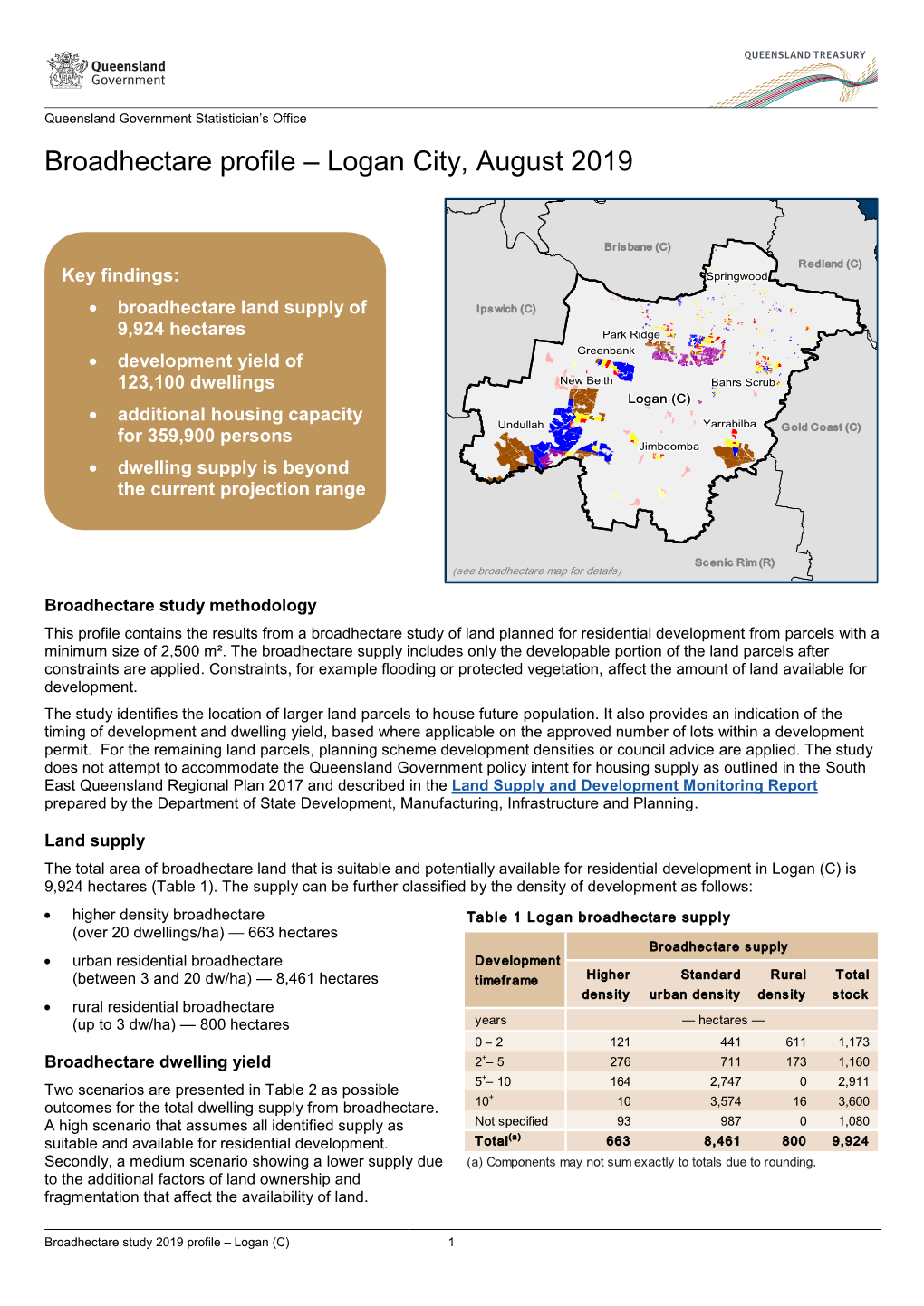 Broadhectare Profile – Logan City, August 2019