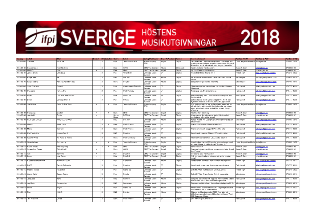 Utg.Dag Artist Titel Svensk Int'l Debutant Genre Label Bolag