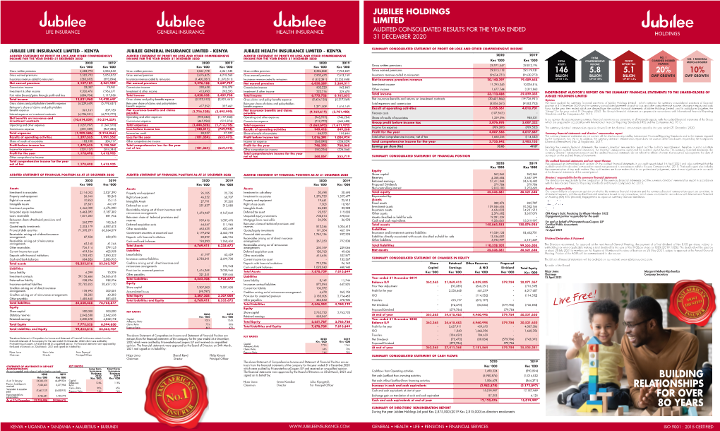 Jubilee Holdings Limited Audited Consolidated Results for the Year Ended 31 December 2020