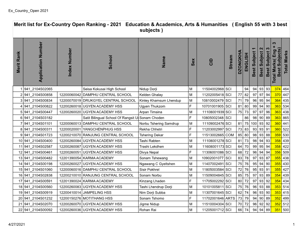 Ex-Country Open Merit Ranking