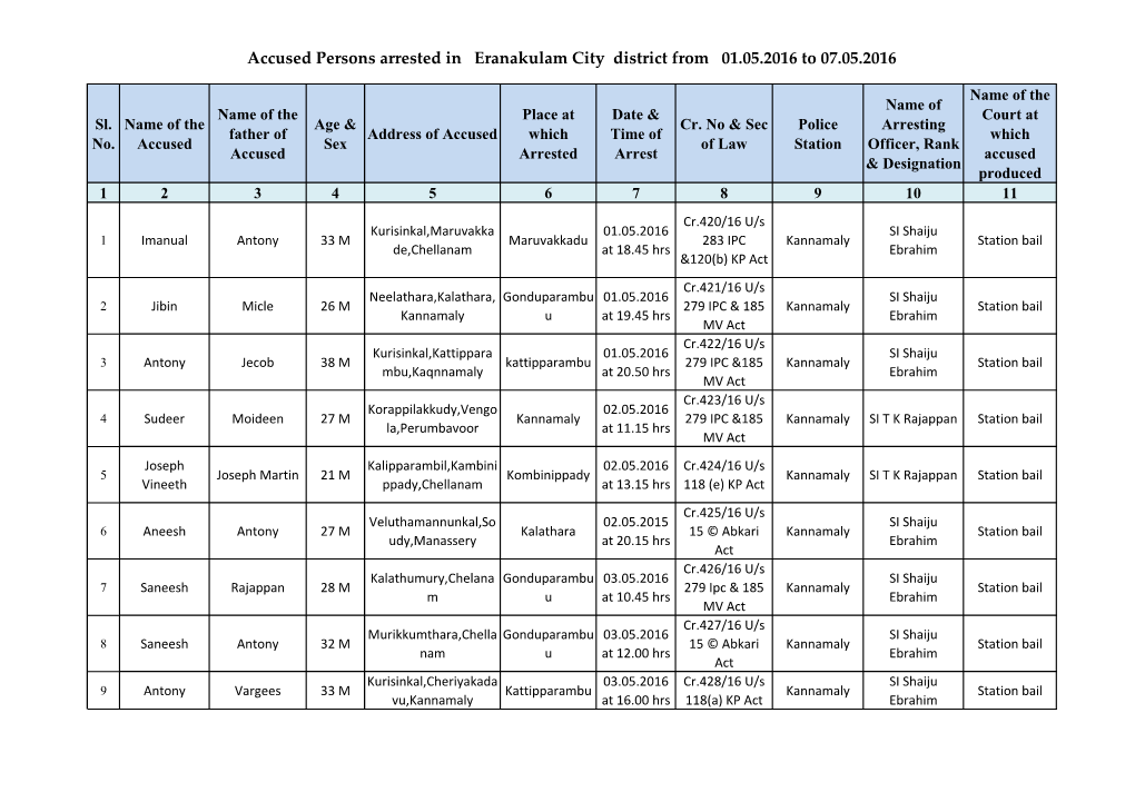 Accused Persons Arrested in Eranakulam City District from 01.05.2016 to 07.05.2016