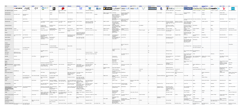 Backbase Dojo X Dojo Dijt Ext JS Flex Google Web Toolkit GWT on Ext