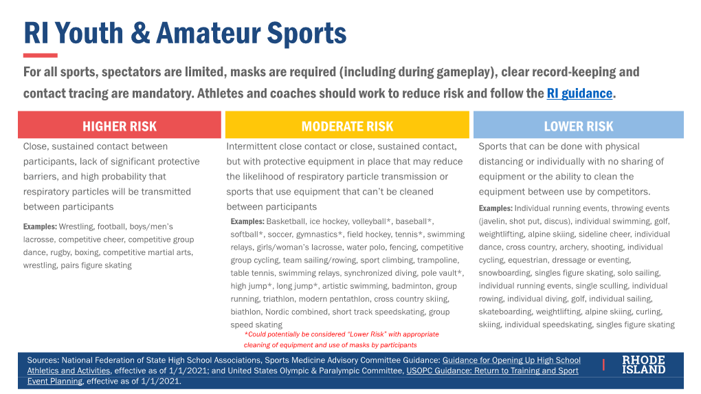 Sports-Risk-Slide 2021.Pdf