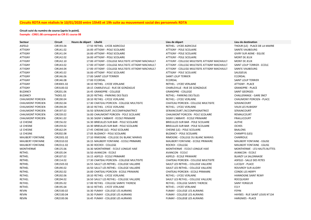 Circuits RDTA Non Réalisés Le 10/01/2020 Entre 15H45 Et 19H Suite Au Mouvement Social Des Personnels RDTA