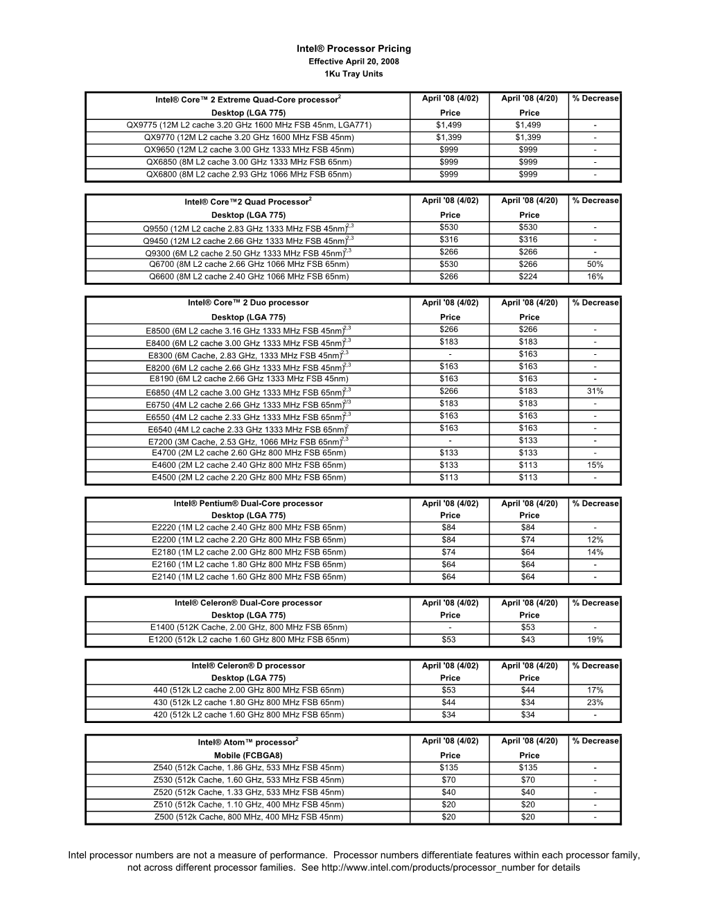 Intel® Processor Pricing Intel Processor