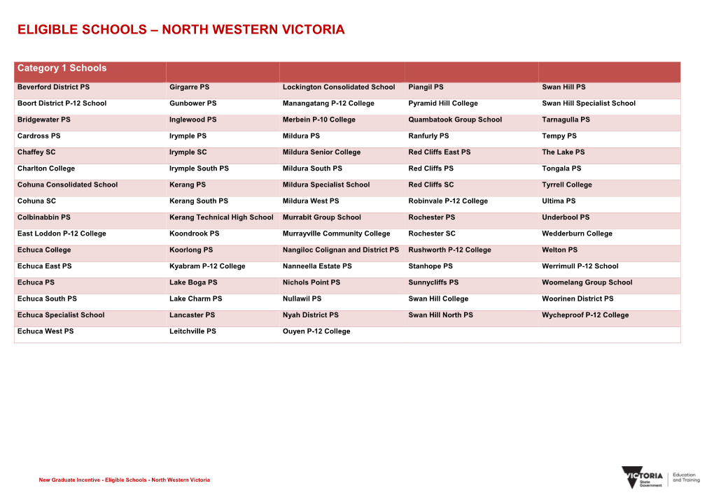 Eligible Schools - North-Eastern Victoria Eligible Schools – North Western Victoria