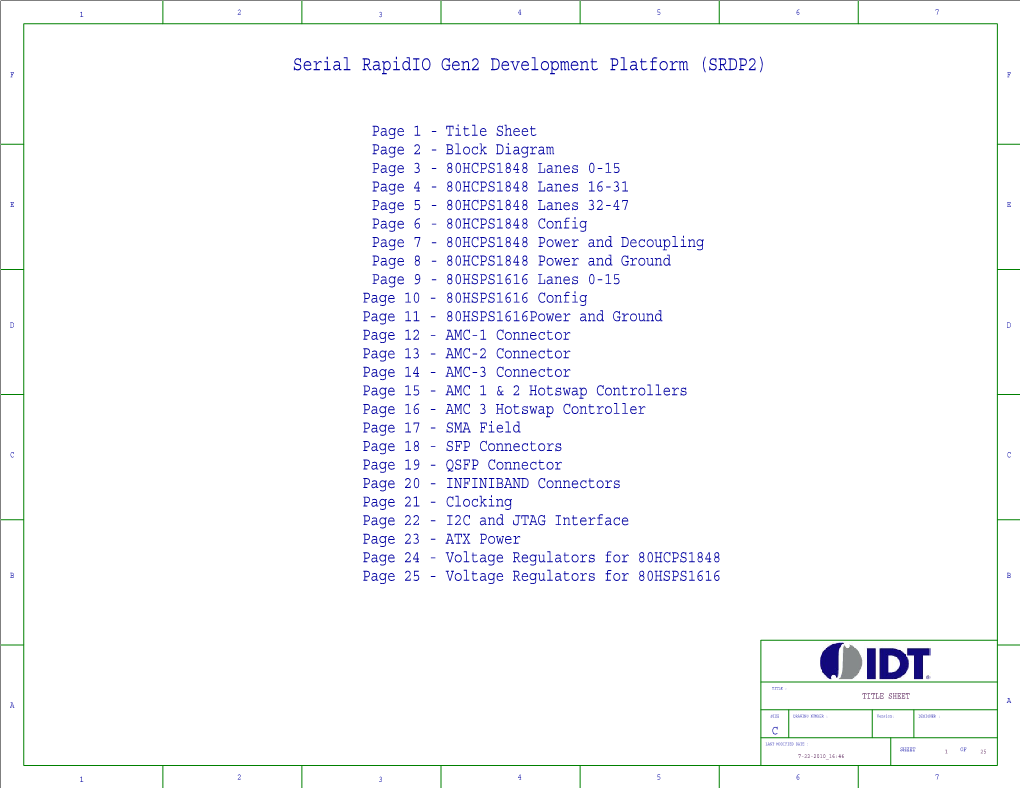 Serial Rapidio Development Platform (SRDP2) Schematic