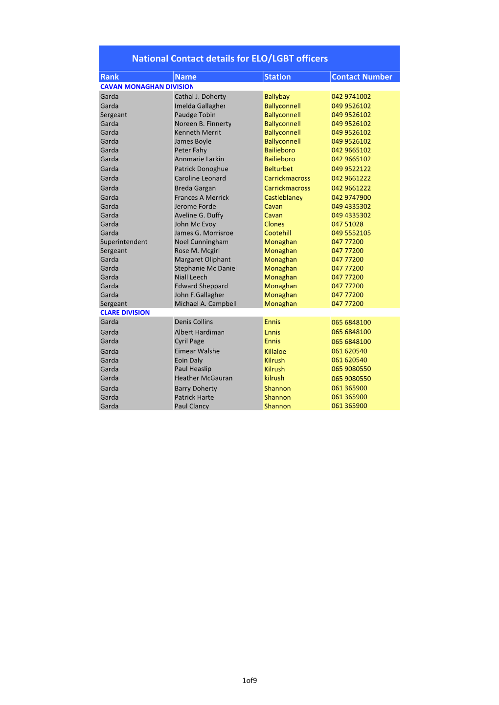 National Contact Details for ELO/LGBT Officers Rank Name Station Contact Number CAVAN MONAGHAN DIVISION Garda Cathal J